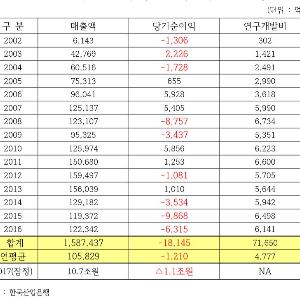 구조조정 손 놓은 정부, 한국GM 예견된 참사 - 김선동 국회의원