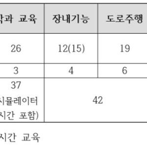 운전면허제도의 문제점과 개선방안 토론회 개최 - 김영호 국회의원