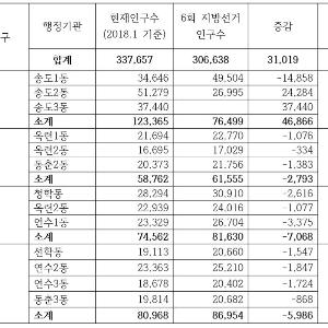 연수구 기초의원 선거구 획정(안) 입장 - 이정미 국회의원