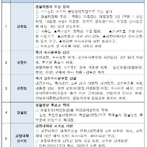 경찰 위상 정립 및 수사구조 개혁 경찰개혁 5개 법률안 발의 - 진선미 국회의원