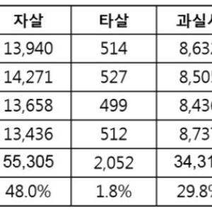 더 이상 억울한 죽음 없도록 검시관 제도 도입 - 진선미 국회의원