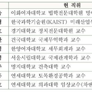 국가 미래연구 전담기구 “국회미래연구원” 이사회 출범 - 국회사무처