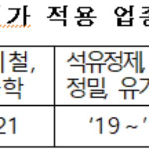 한국지역난방공사 통합환경관리 첫발 내딛다