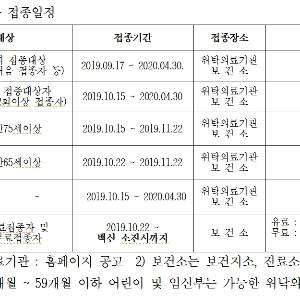 진주시, 독감(인플루엔자) 예방접종 실시