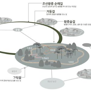 조선왕릉 내부 숲길 정비해 하반기 시민 개방